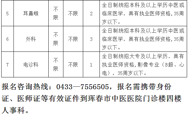 琿春市最新招聘信息全面概覽